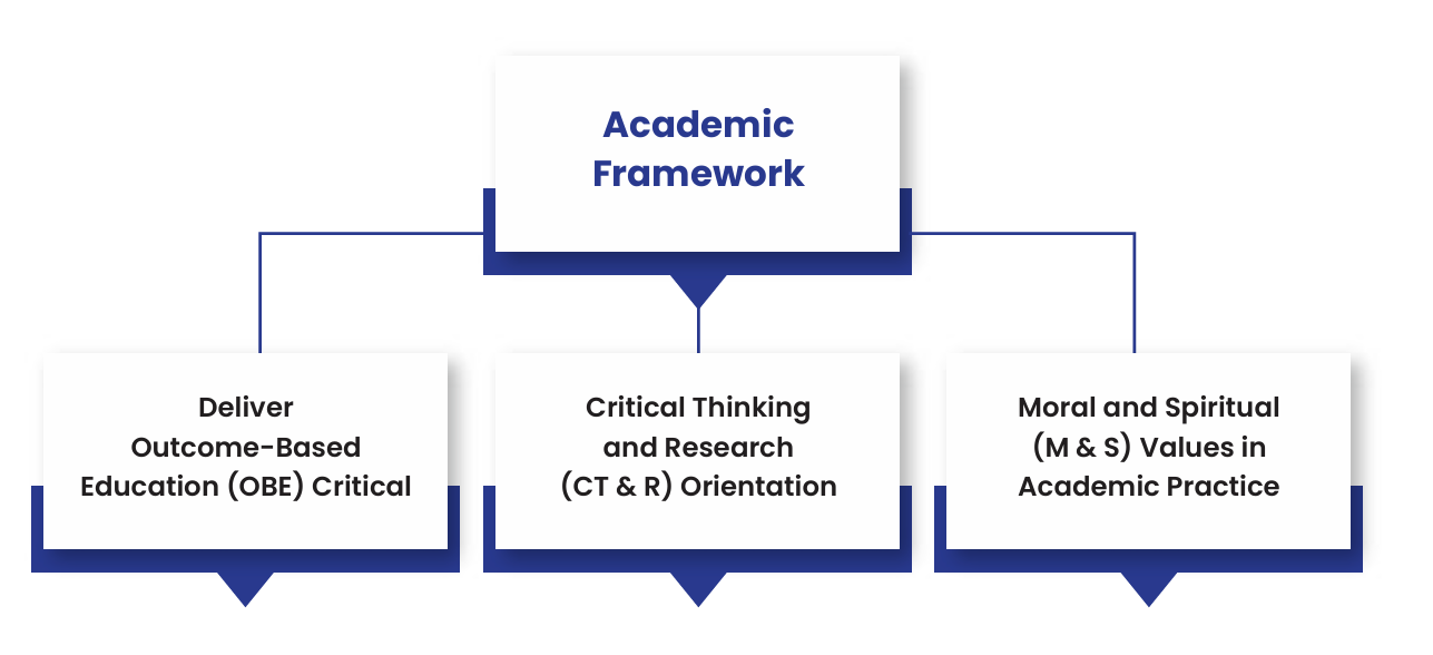 Academic Framework